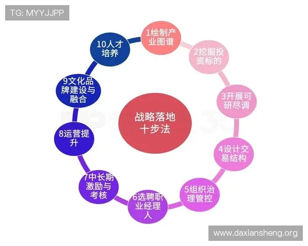 大阳城集团最新动态与未来发展规划，掌握行业趋势把握投资良机