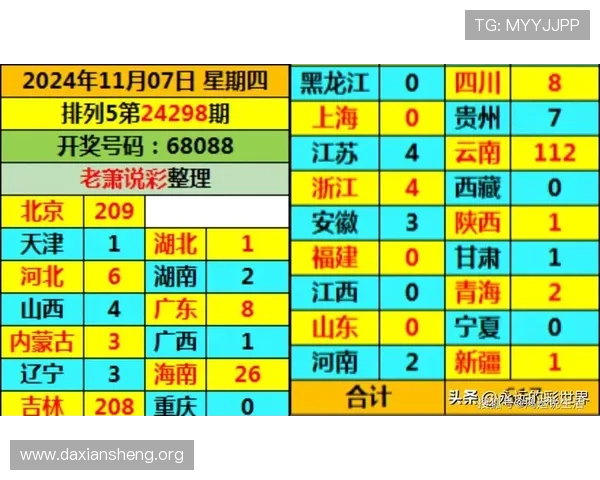 在六合彩官方首页查看历史开奖记录，分析中奖规律提高中奖几率